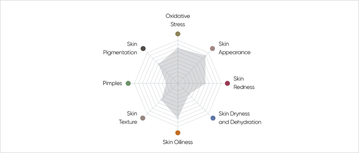 What is Universkin